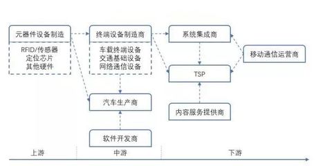 一汽、东风、广汽 为何联合选择这一移动终端设备制造商？