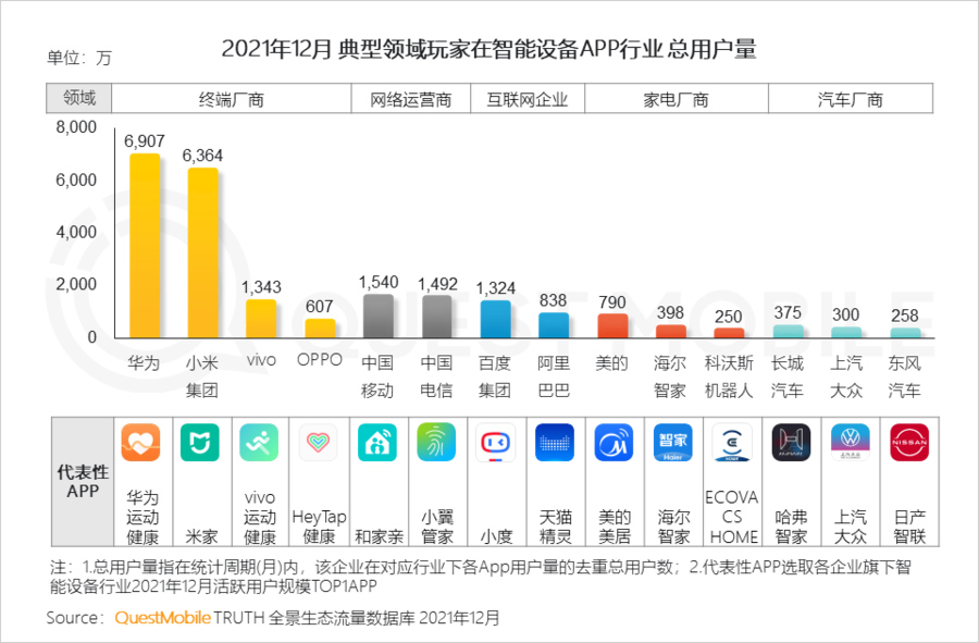 2021中国移动互联网年度大报告 四大行业用户超10亿！移动终端设备制造的崛起与变革