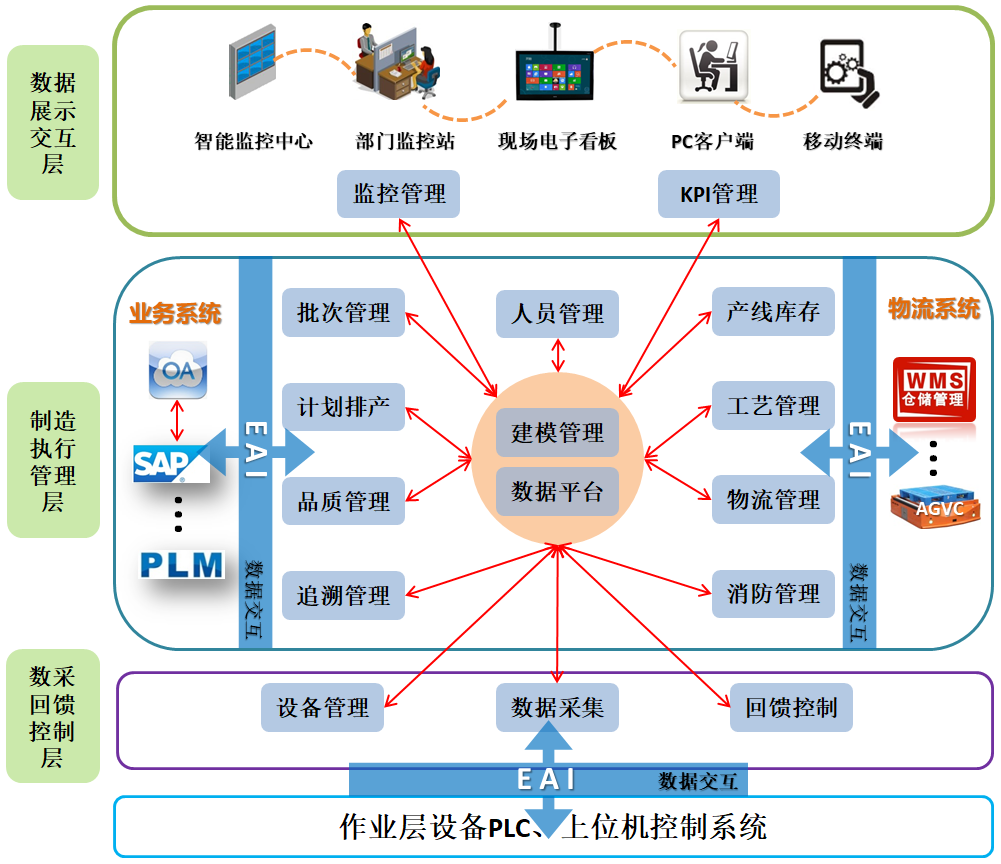 齐物科技携\